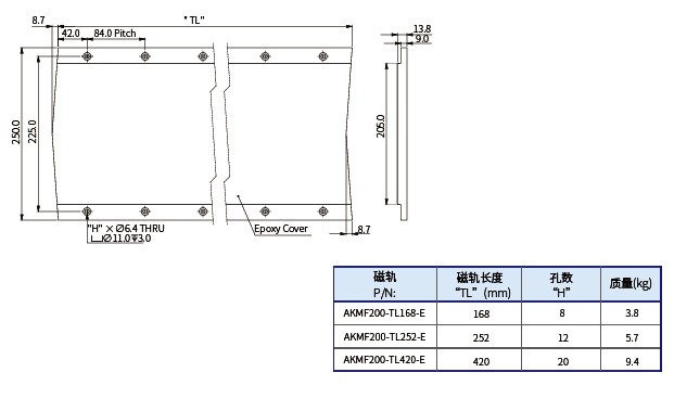 AKMF200 磁軌圖.jpg