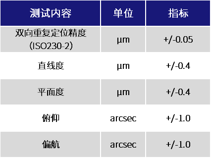 測試表格.png