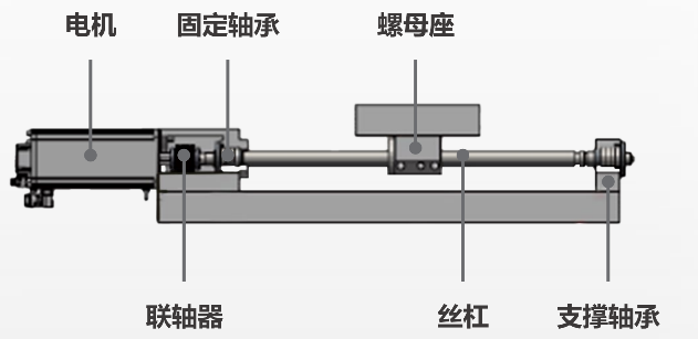 傳統方式.png
