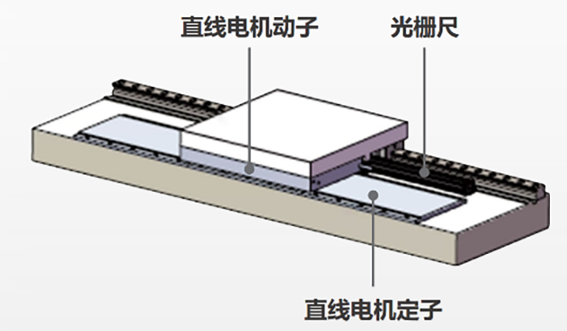 直驅方式1.png