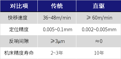 參數對比.png