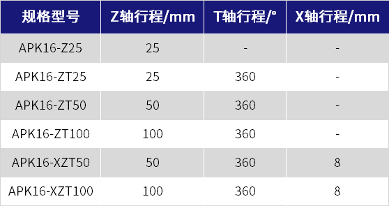 規格參數列表.png