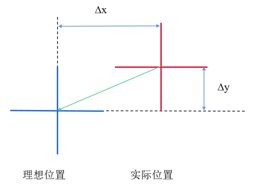 二維誤差.png