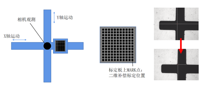 標定板標定二維精度.png